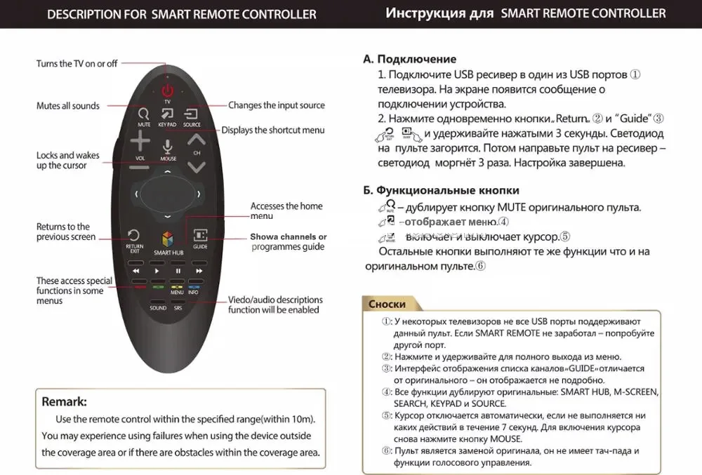 Как включить курсор на пульте. Пульт g10s с гироскопом air mouse. Пульт от телевизора от приставки. Кнопка ввод на пульте телевизора самсунг. Пульт для приставки amino.