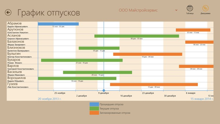 Диаграмма отпусков. График отпусков таблица в excel. График отпусков в excel с диаграммой. График отпусков сотрудников в excel. График отпусков в эксель на 2021 год.