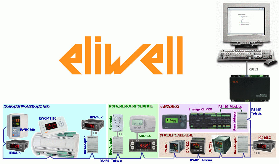 Эливел 974 инструкция на русском. Eliwell id985lx схема подключения. Eliwell 974 схема подключения. Eliwell sb655. Коды ошибок контроллера Eliwell.