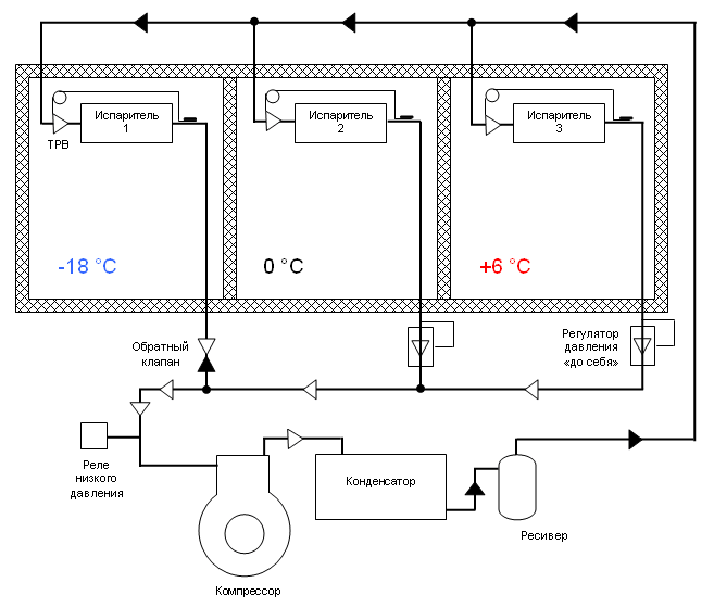 Принцип работы холодильной камеры