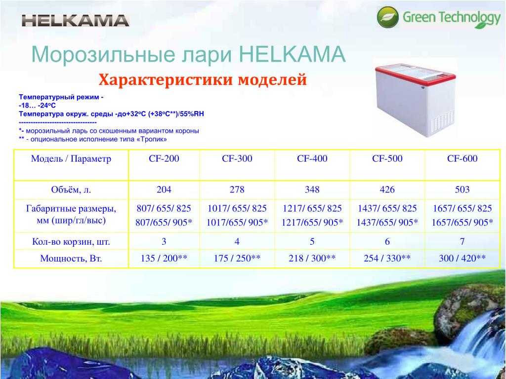 Какая температура в камере. Морозильный ларь температурный режим. Ларь холодильный температурный режим +2. Оптимальная температура для морозильного ларя. Холодильный ларь температурный режим.