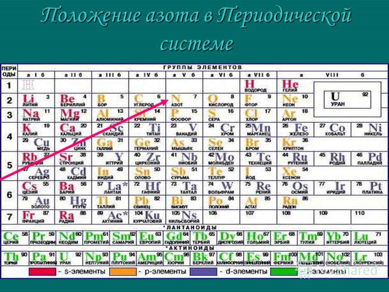 Химический элемент номер 2. Азот таблица Менделеева таблица. Азот в таблице Менделеева. Азот элемент таблицы Менделеева. Азот в периодической системе Менделеева.