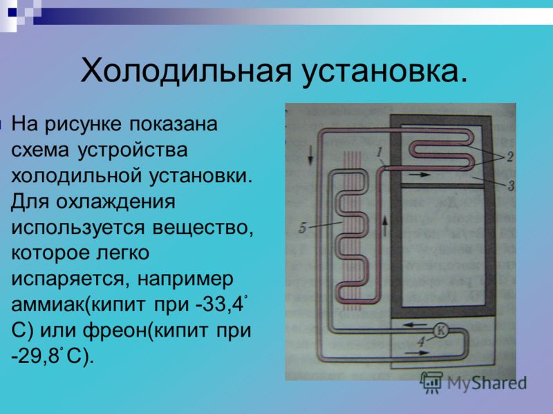 Принцип работы холодильника презентация