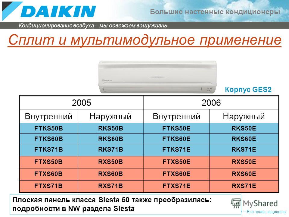 Сплит система рейтинг 2023 для квартиры цена. Кондиционер настенный характеристики. Daikin Europe n.v. кондиционер. Сплит система плоская настенная. Таблица кодов кондиционеров.