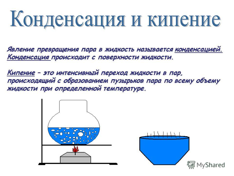 Явление конденсации пара. Кипение. Кипение и конденсация. При конденсации пара в жидкость.