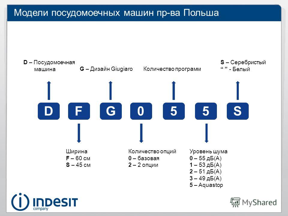 Расшифровка модели. Расшифровка моделей холодильников Indesit. Стиральная машина Indesit расшифровка маркировки.