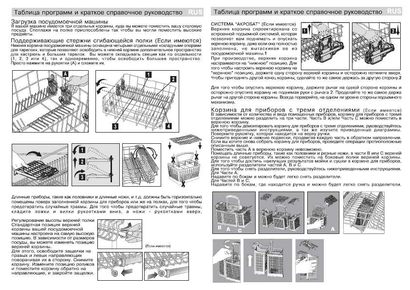 Инструкция посудомоечной