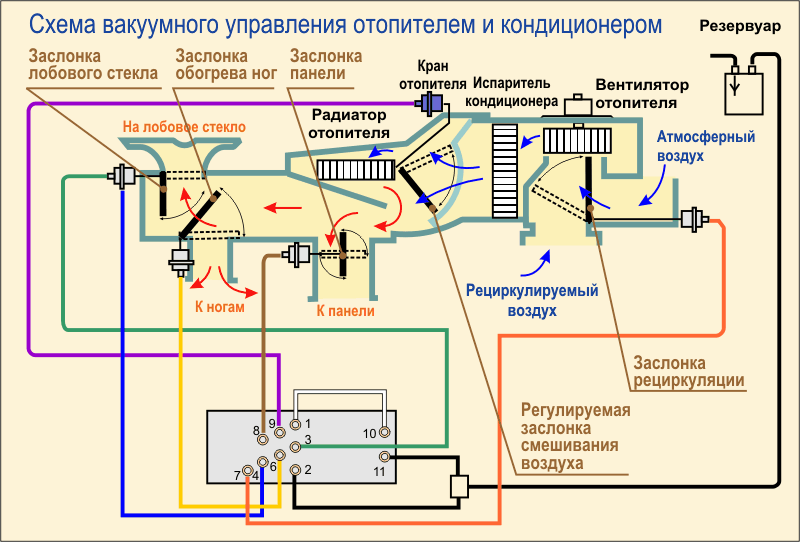 Автокондиционер дует теплым воздухом причины