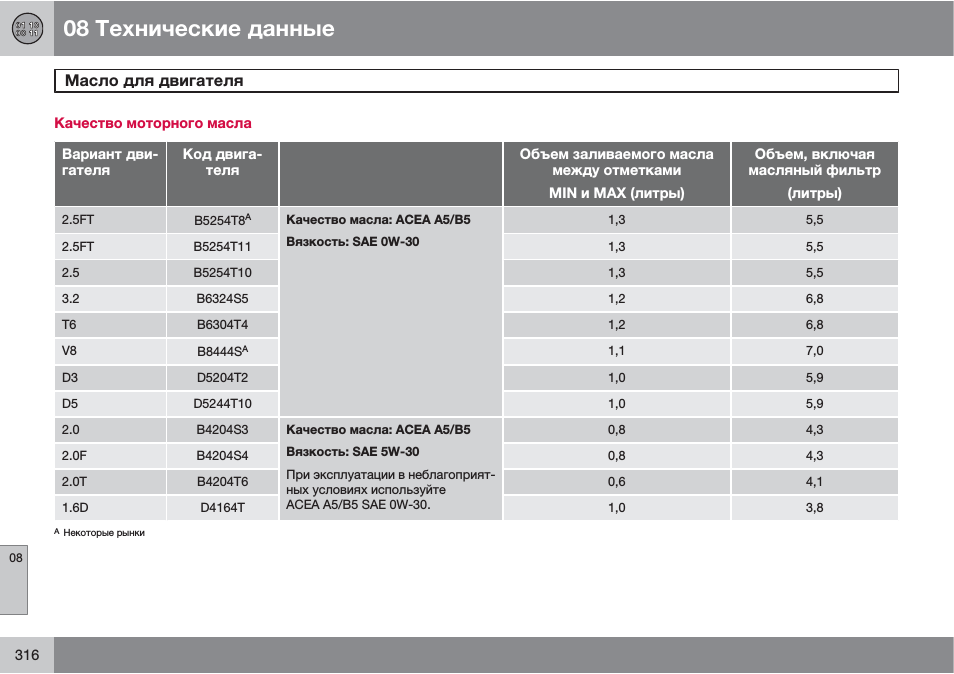 Сколько масла вольво хс60. Масло Вольво xc60 дизель. Масло для Вольво хс90 2.4 дизель. Volvo XC 90 2.5 допуск масла. Масло моторное Вольво допуски хс90.