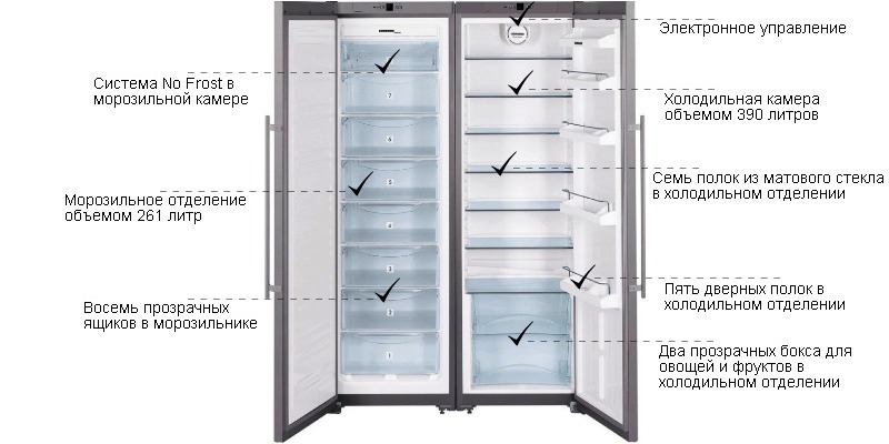 Liebherr sbsesf 7212. Система сооl Plus в каких холодильниках.