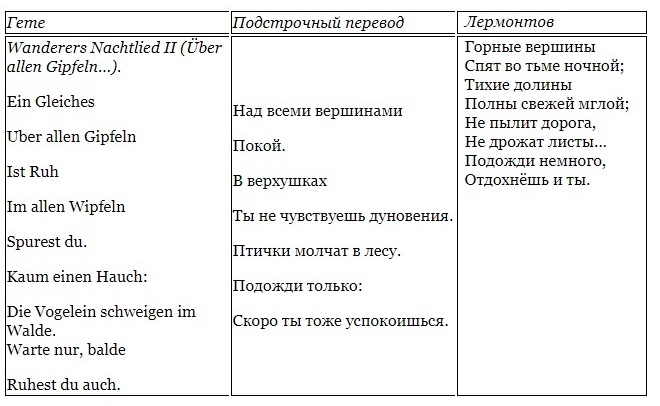 Гете анализ. Стихотворения гёте на немецком языке. Гете перевод Лермонтова. Стихотворение Гете горные вершины на немецком языке.