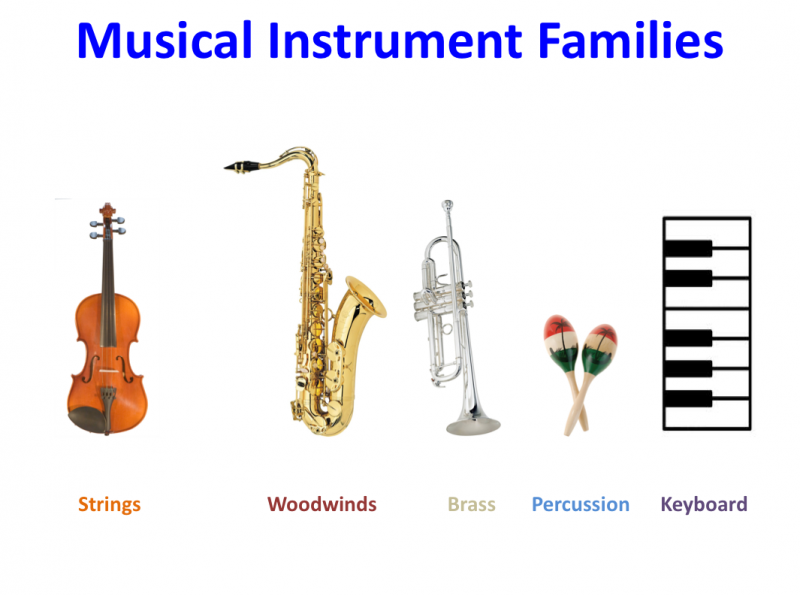 Different kinds of music. Музыкальные инструменты in English. Musical instruments Families. Музыкальные инструменты с названиями. Мини музыкальные инструменты.