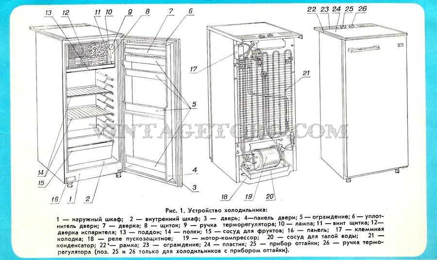 Как остановить разморозку холодильника старого образца