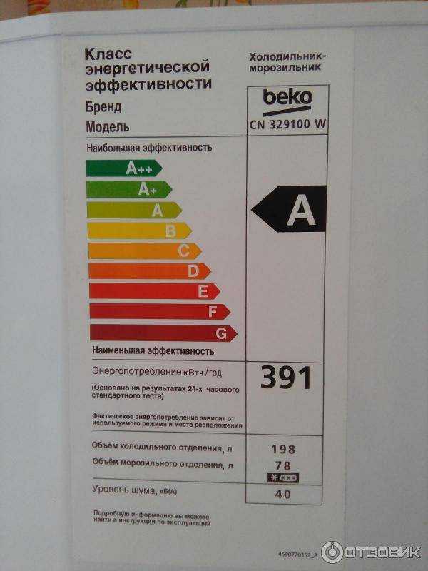 Камера холодильная уровень шума. 36 ДБ уровень шума холодильник. Уровень шума 40 ДБ для холодильника. Pozis холодильник уровень шума. Уровеньщшума холодильника.