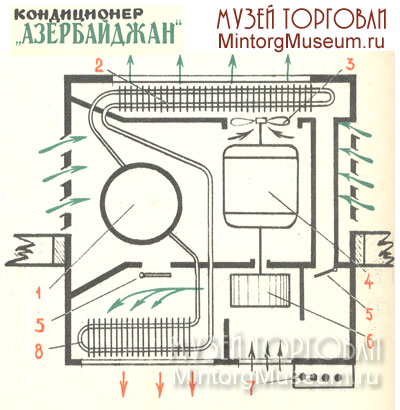 Бк 1500 схема