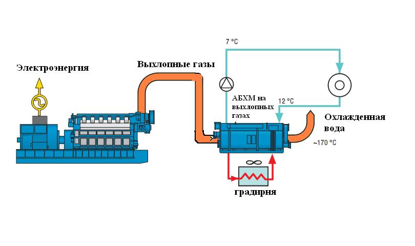 Абсорбционная холодильная установка схема