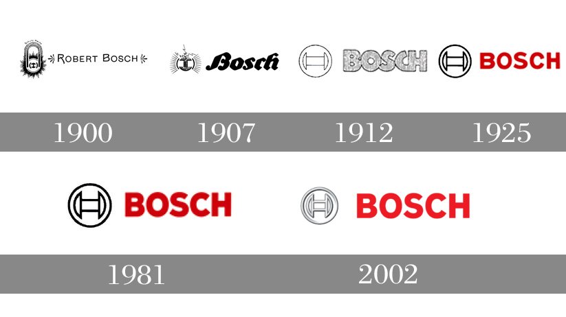 Фирма bosch. Bosch история. Старый логотип Bosch. Bosch история бренда. Бош Эволюция логотипа.