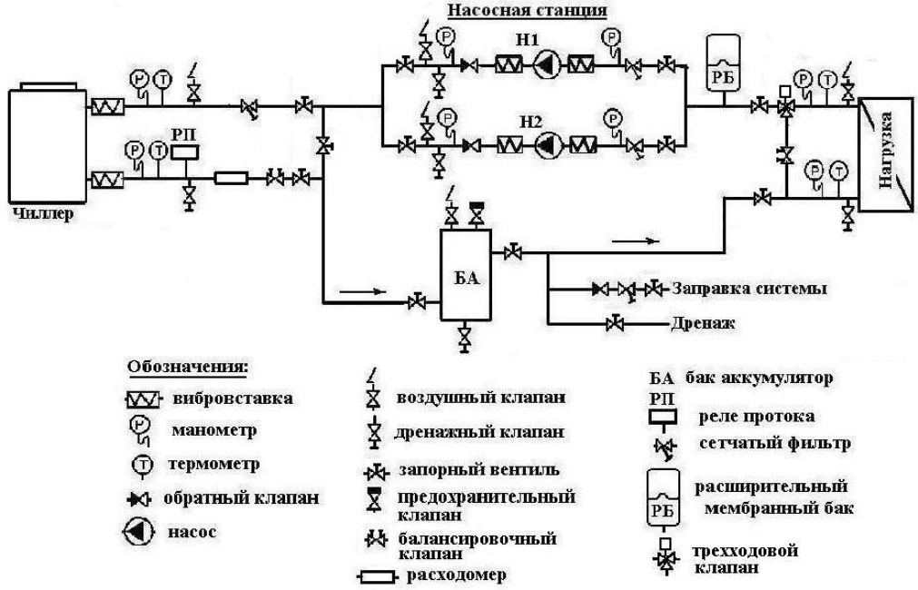 Обозначение насоса. Принципиальная схема обвязки чиллера. Схема гидравлическая принципиальная чиллер. Схема обвязки центробежного насоса с обратным клапаном. Гидравлическая схема обвязки насоса.