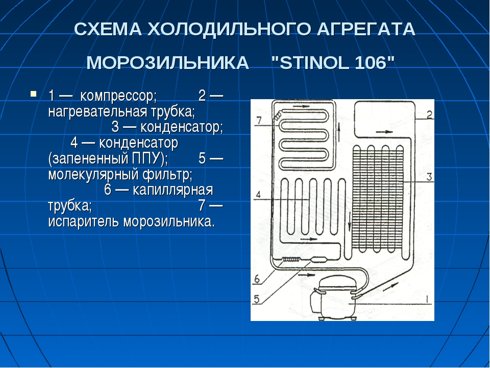 Стинол ноу фрост схема