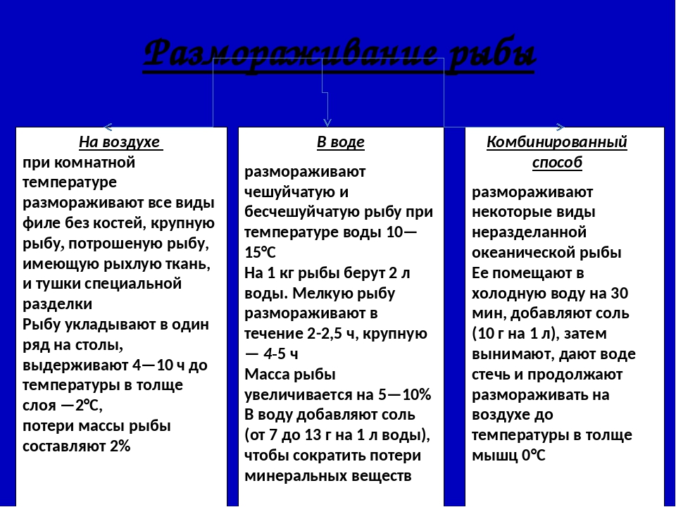 Что такое дефростация десертов