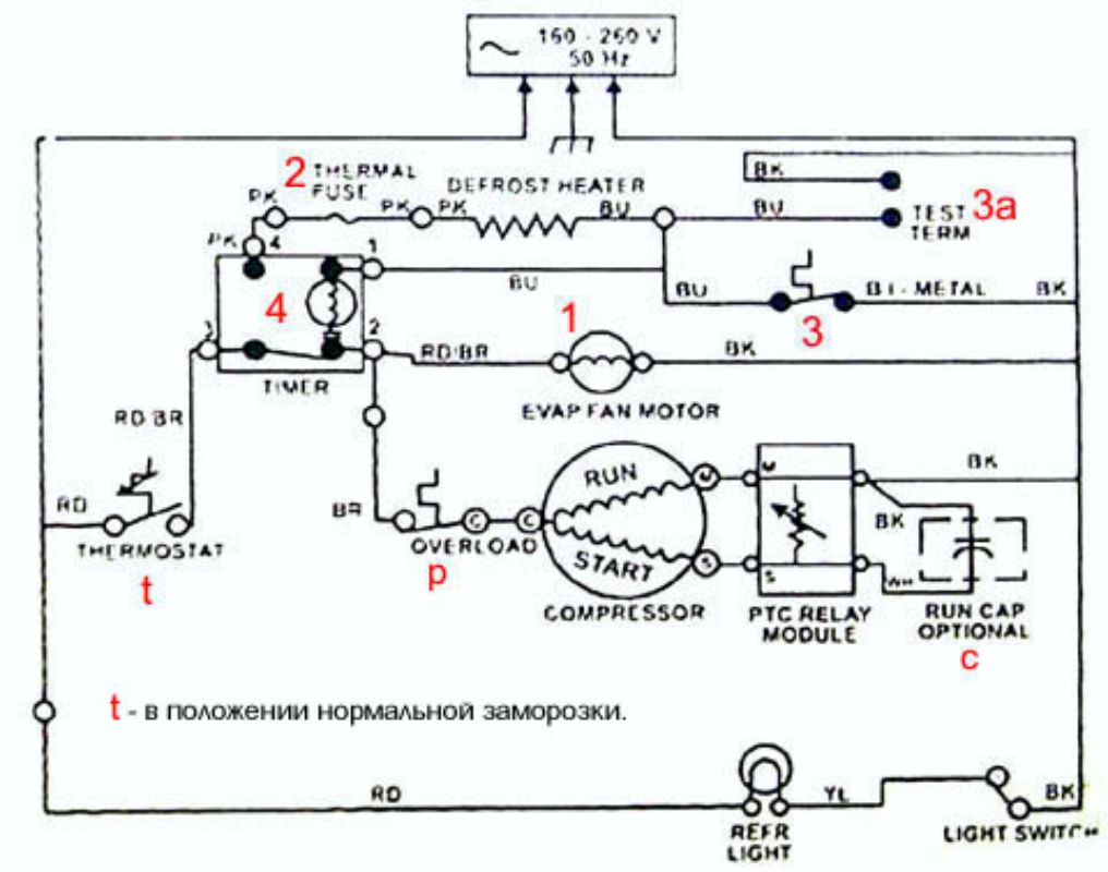 Df5200w indesit схема электрическая