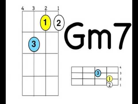 Аккорд gm7. Gm7 укулеле. Gm7 Аккорд укулеле. GM на укулеле. Gm7.