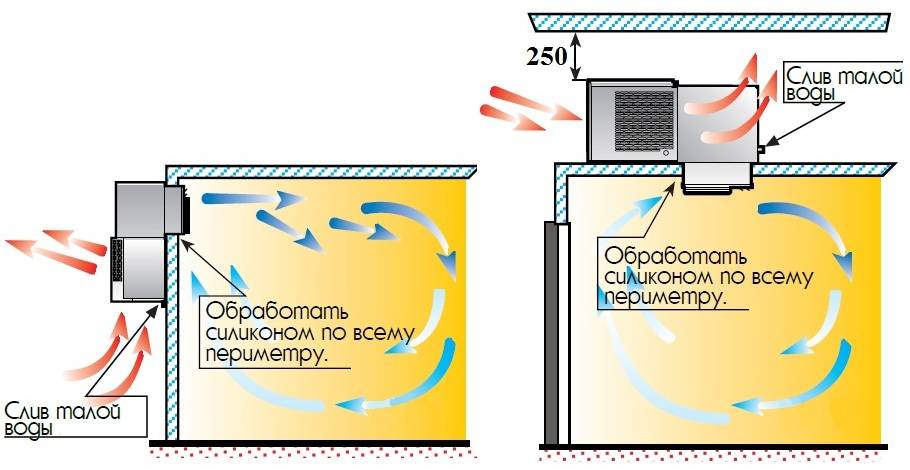 Кондиционер для холодильной камеры. Схема монтажа сплит системы в холодильную камеру. Чертеж сплит системы холод камеры. Схема установки холодильной камеры Polair. Чертеж холодильной камеры Полаир со сплит системой.