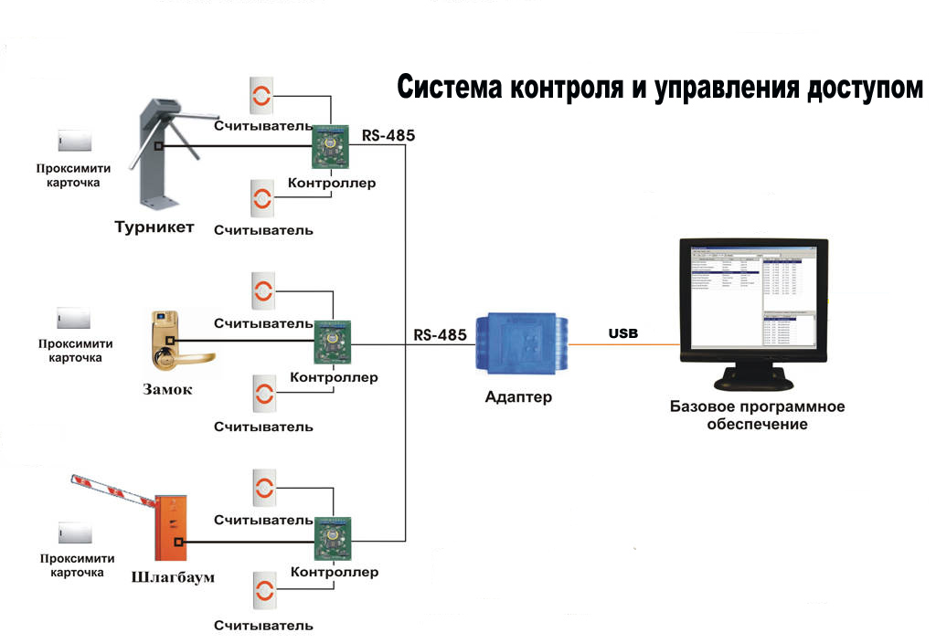 Транспортная карта электронный контроллер