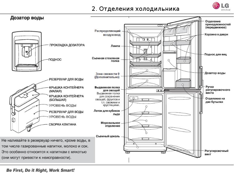 Работает холодильное отделение. Холодильник LG 339ngls. Холодильник LG GC-b459seum. Холодильник LG GC-339 NGLS. Холодильник LG GC-l287sluv.