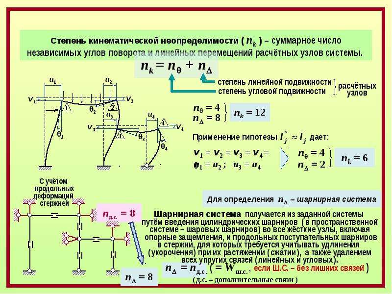 Измерение связей. Строймех метода перемещений. Метод перемещений строительная механика. Метод сил строительная механика. Таблица перемещений строительная механика.