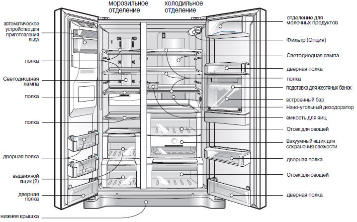 Работает холодильное отделение. Холодильник бош двухкамерный схема ящиков. Холодильник самсунг двухкамерный Side-by-Side. Запчасти холодильника LG gr-p247pgmh. Ширина двухкамерного холодильника самсунг.