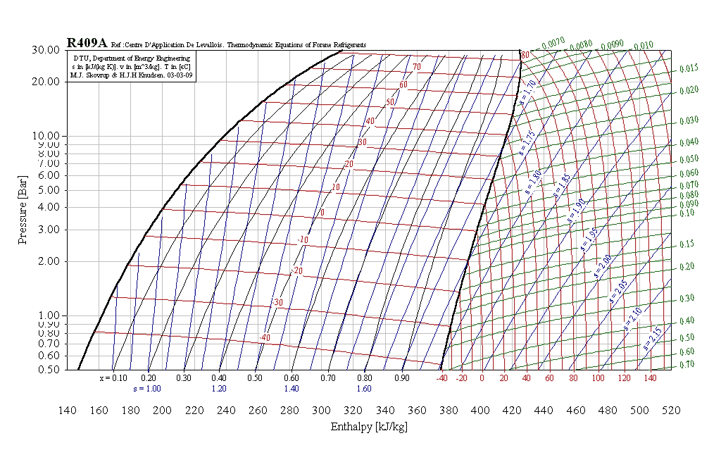 Диаграмма r12 хладагент