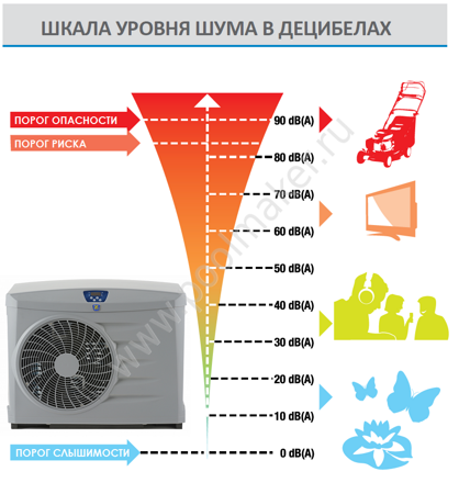 Кондиционеры уровень шума какой. Уровень шума 60 ДБ для пылесоса. Уровень шума 77 ДБ стиральной машины. Уровни шума в ДБ. Уровень шума пылесоса в ДБ.