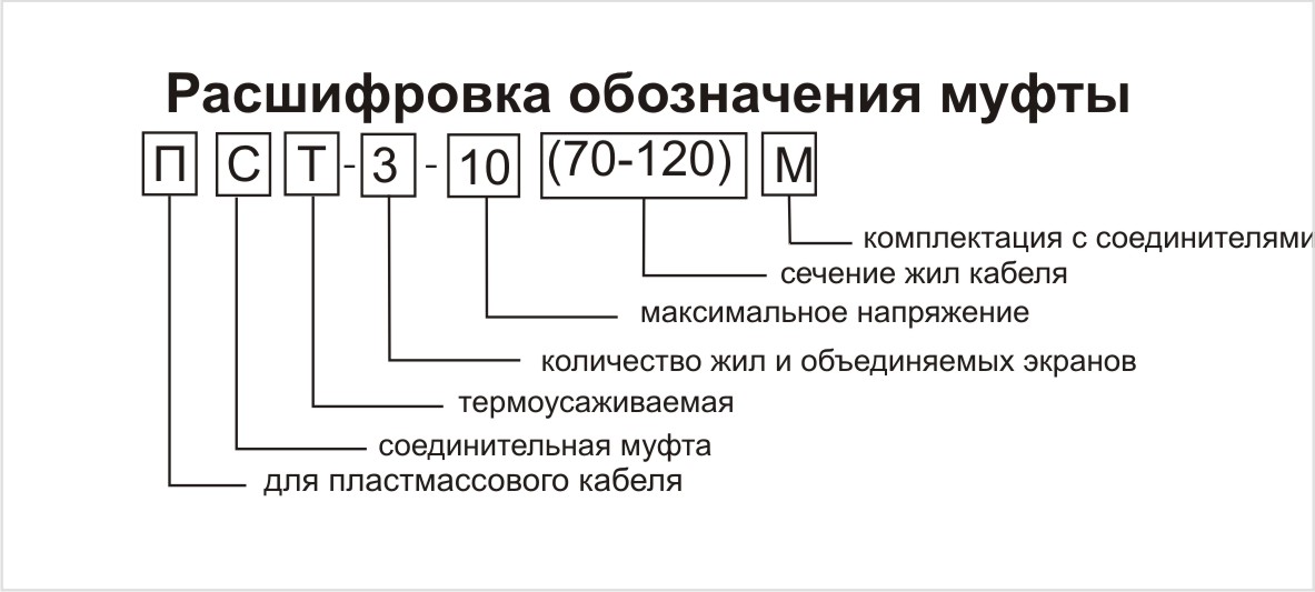 Св расшифровка. Кабельная муфта 1пст расшифровка. Маркировка соединительных муфт. Маркировка кабельных муфт расшифровка. Муфта кабельная расшифровка обозначения.