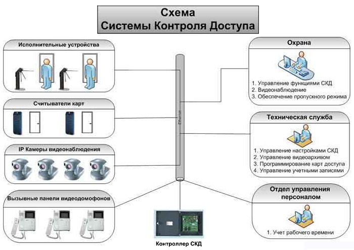 Блок схема скуд