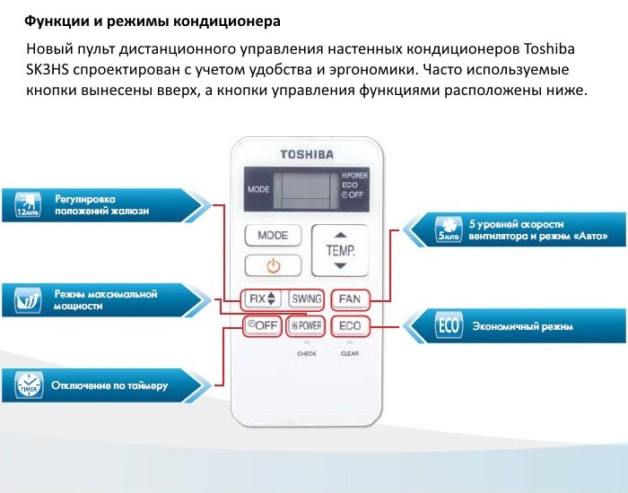 Что такое dry на пульте кондиционера