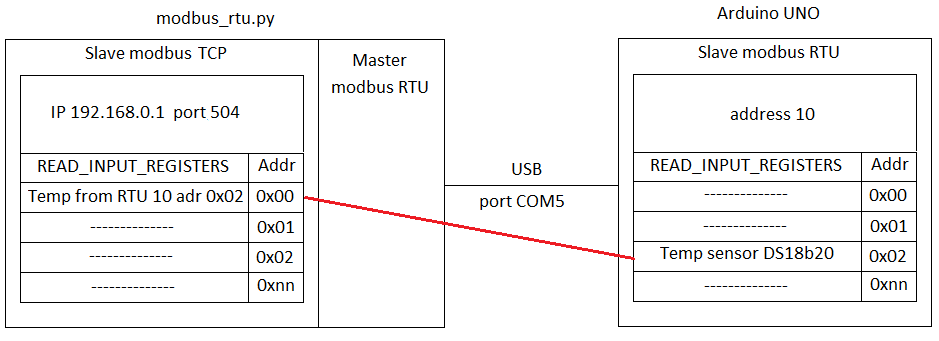 Modbus address. Таблица регистров Modbus. Карта регистров модбас. Таблица регистров Modbus RTU. Карта регистров Modbus RTU.