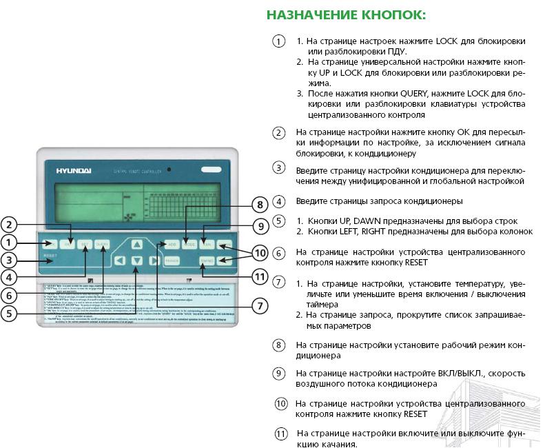 Пульт управления mdv инструкция. Пульт управления кондиционером MDV. Панель управления кондиционера Daikin. Центральный пульт управления ВРВ Кентатсу KCC-41 коды ошибок. Проводной пульт управления кондиционером Kentatsu 105.