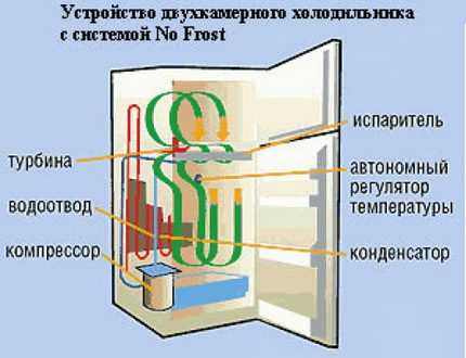 Холодильник ока двухкамерный инструкция