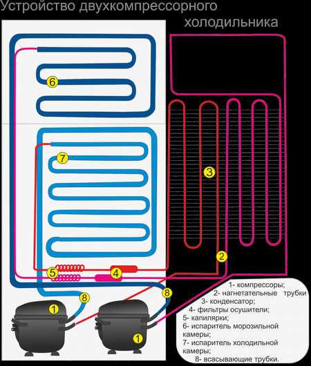 Схема холодильника двухкомпрессорного холодильника