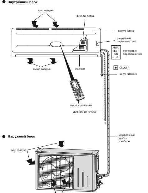 Схема кондиционера неоклима