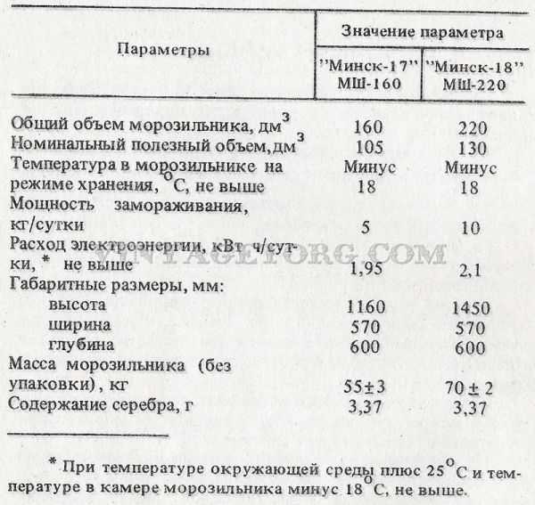 Морозильник минск инструкция по эксплуатации старого образца