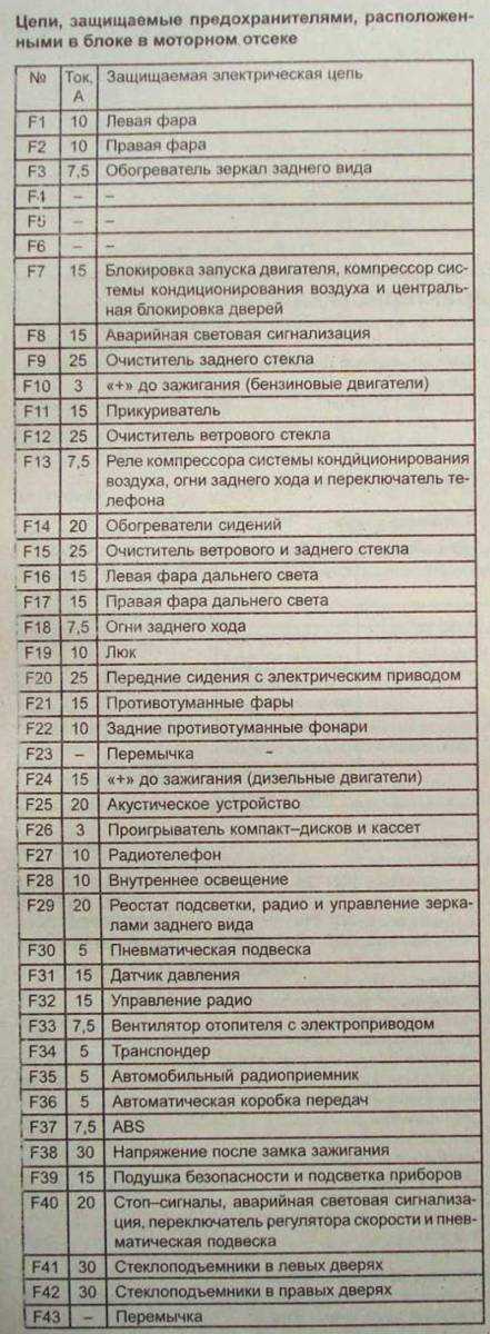 Предохранители эспейс 4