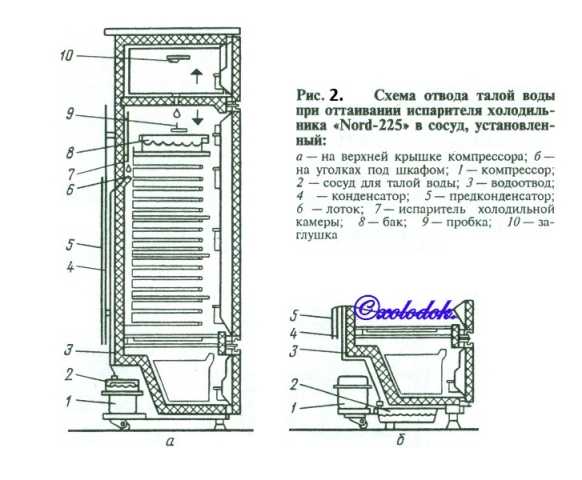 Схема холодильника норд