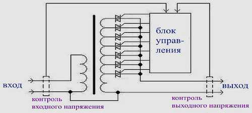 Стабилизатор напряжения для холодильника как выбрать