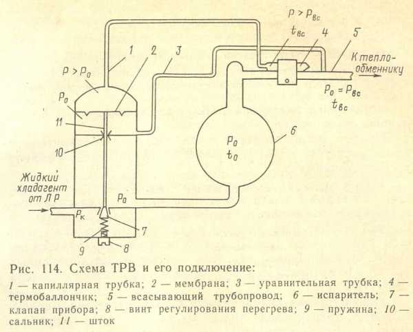 Схема фреоновой холодильной установки